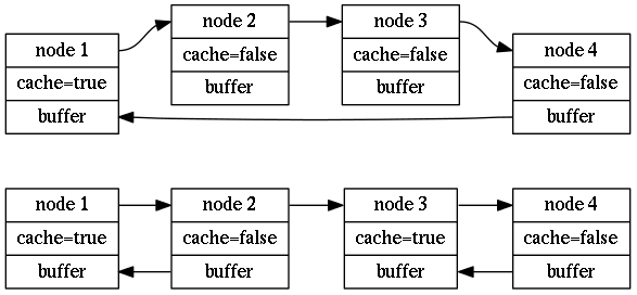 dot_inline_dotgraph_1.png